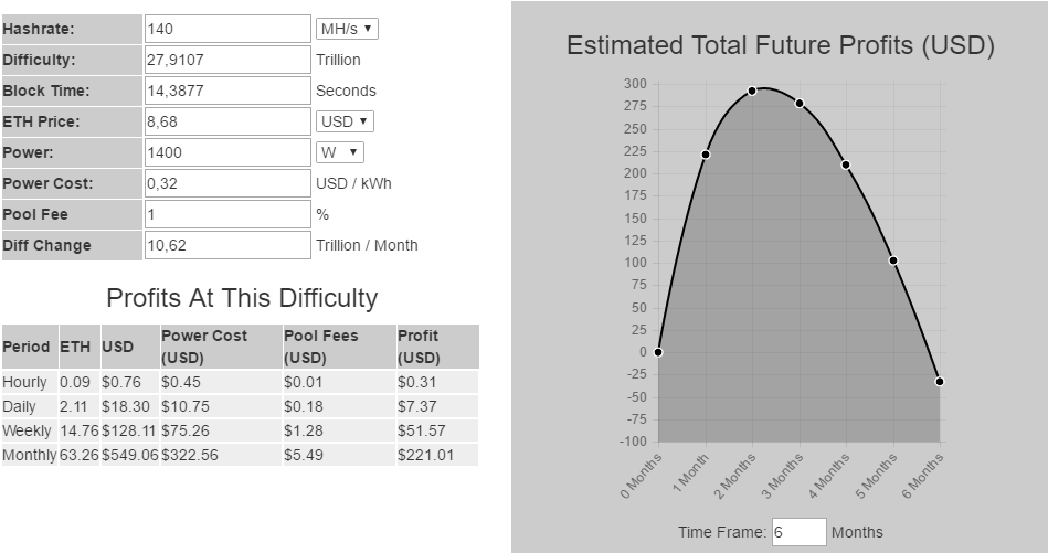 ethereum hardware calculator