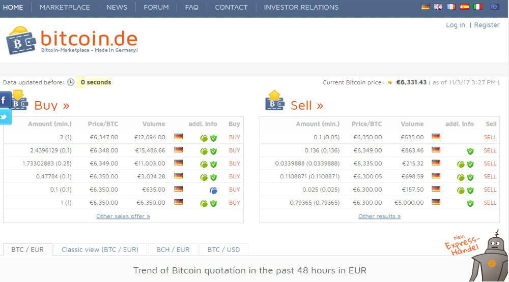 bitcoin de erfahrungen