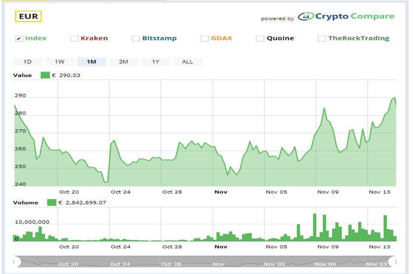 Ethereum Kurs Chart Zeitpunkt einer Hard-Fork möglichst viele Bitcoin