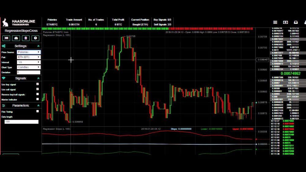 Kryptowährung handeln | Handel mit Ethereum | Ethereum ...