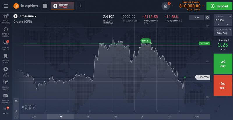 Erfahrungsberichte | IQ Option